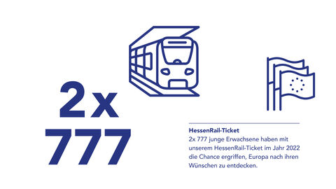Grafik HessenRail-Ticket: Zwei mal wurden 777 HessenRail Tickets verlost.
