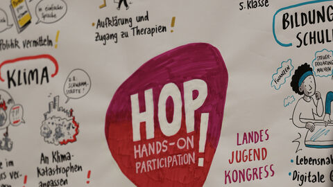 Sketches auf einem großen Plakat zeigen und bebildern die Themen.